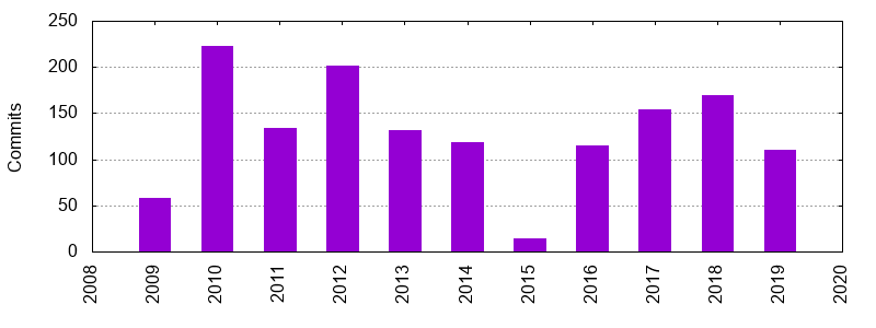 yaxim commit history